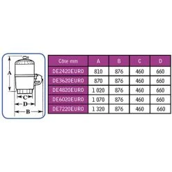 Filtre à Diatomée 33m3/h - De7220euro - Hayward -Pompe et filtre de piscine Soldes 12857278 3