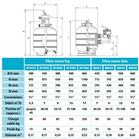 ASTRALPOOL Filtre à Sable Soufflé MILLENIUM Ø 560 Mm - Vanne Dessus 1"1/2 2 ASTRALPOOL Filtre à Sable Soufflé MILLENIUM Ø 560 Mm - Vanne Dessus 1"1/2 – Image 2