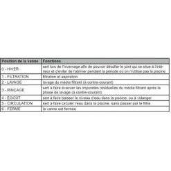 STEINER Vanne 1,5" Top 6 Voies + 3 Connecteurs Ø50mm 9 STEINER Vanne 1,5" Top 6 Voies + 3 Connecteurs Ø50mm -Pompe et filtre de piscine Soldes 30192002 5
