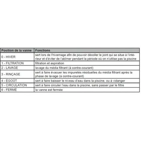 STEINER Vanne 1,5" Top 6 Voies + 3 Connecteurs Ø50mm 5 STEINER Vanne 1,5" Top 6 Voies + 3 Connecteurs Ø50mm – Image 5