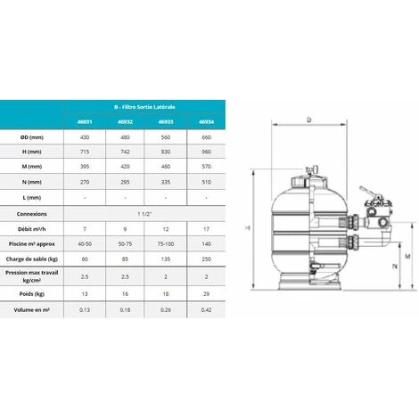 Filtre à Sable Millenium Side, 9m3/H, Diamètre 480 Mm Astral Piscine 2 Filtre à Sable Millenium Side, 9m3/H, Diamètre 480 Mm Astral Piscine – Image 2