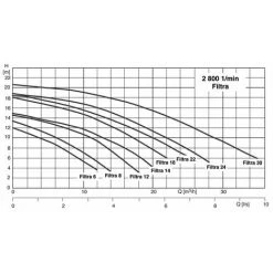 KSB Pompe Pour Piscine Filtra - Pompe: Triphasé - Débit Pompe Piscine: 12 M3/h - 0,50 CV 5 KSB Pompe Pour Piscine Filtra - Pompe: Triphasé - Débit Pompe Piscine: 12 M3/h - 0,50 CV -Pompe et filtre de piscine Soldes 402602 3