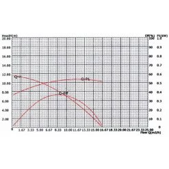 HELLOSHOP26 Pompe Piscine 14500l/h 750 Watts Pompe Filtration Circulation Eau Pool -Pompe et filtre de piscine Soldes 52755035 5