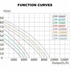 HELLOSHOP26 Pompe Piscine 3500 Litres Par Heure 30 Watts Pompe Filtration Circulation 9 HELLOSHOP26 Pompe Piscine 3500 Litres Par Heure 30 Watts Pompe Filtration Circulation -Pompe et filtre de piscine Soldes 53509357 5