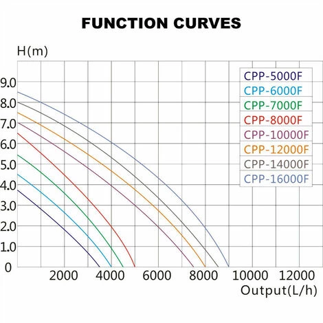 HELLOSHOP26 Pompe Piscine 3500 Litres Par Heure 30 Watts Pompe Filtration Circulation 5 HELLOSHOP26 Pompe Piscine 3500 Litres Par Heure 30 Watts Pompe Filtration Circulation – Image 5