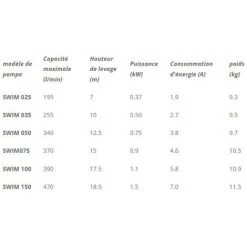 Pompe De Filtration Auto-amorçante Avec Préfiltre / Piscine / SWIM 025 IBO 5 Pompe De Filtration Auto-amorçante Avec Préfiltre / Piscine / SWIM 025 IBO -Pompe et filtre de piscine Soldes 54210003 3