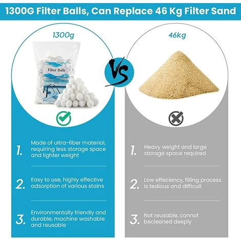 TANABATA Balles Filtrantes 1300g Boules De Filtre De Piscine, Alternative Pour 46 Kg Sable Filtrant Sable De Quartz, Média Filtre à Fibres Pour Piscine, Convient à Divers Systèmes De Filtration 4 TANABATA Balles Filtrantes 1300g Boules De Filtre De Piscine, Alternative Pour 46 Kg Sable Filtrant Sable De Quartz, Média Filtre à Fibres Pour Piscine, Convient à Divers Systèmes De Filtration – Image 4