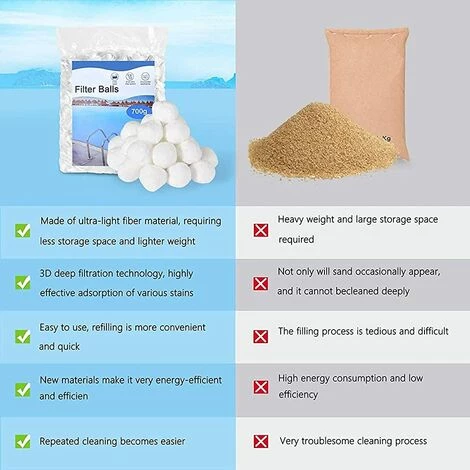 TANABATA Boules De Filtre De Piscine, 500g Balles Filtrantes, Boule Filtre Piscine, Filtre Balls Balles De Filtration Au Lieu De 18 Kg De Sable Filtrant, Pour Piscines, Filtres à Sable, Filtration D'eau 3 TANABATA Boules De Filtre De Piscine, 500g Balles Filtrantes, Boule Filtre Piscine, Filtre Balls Balles De Filtration Au Lieu De 18 Kg De Sable Filtrant, Pour Piscines, Filtres à Sable, Filtration D'eau – Image 3