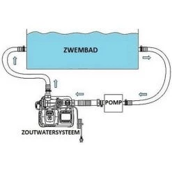 Système D'eau Salée Intex QS500 Avec Krystal Clear (max. 26 500 Litres) - 26668GS 8 Système D'eau Salée Intex QS500 Avec Krystal Clear (max. 26 500 Litres) - 26668GS -Pompe et filtre de piscine Soldes 58677043 4