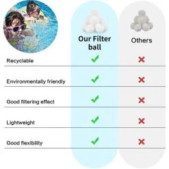 FVBJD Balles Filtrantes 700g,Boules De Filtre Réutilisables De Piscine,Alternative Pour 25 Kg De Sable,Boules De Filtre De Piscine Pour Piscines Intérieure Et Extérieure,Média Filtre à Fibres Pour Piscine -Pompe et filtre de piscine Soldes 58754789 4