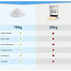 FVBJD Balles Filtrantes, Boules De Filtre Piscine à Sable 700 G Remplace 25 Kg -Pompe et filtre de piscine Soldes 58754802 3