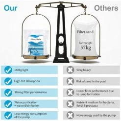 FVBJD 1600g Boules De Filtre De Piscine Balles Filtrantes Balles De Filtration Filtre Balls Réutilisables Peut Remplacer 57 Kg Sable Filtrant Sable De Quartz,Convient Systèmes De Filtration 8 FVBJD 1600g Boules De Filtre De Piscine Balles Filtrantes Balles De Filtration Filtre Balls Réutilisables Peut Remplacer 57 Kg Sable Filtrant Sable De Quartz,Convient Systèmes De Filtration -Pompe et filtre de piscine Soldes 58754841 4