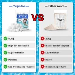 FVBJD Balle Filtrante Piscine,800g Balles Filtrantes Pour Systèmes De Filtre A Sable Piscine Remplacer 29kg De Sable Filtration Piscine,Convient Aux Systèmes De Filtration Pour Piscine -Pompe et filtre de piscine Soldes 58754860 4