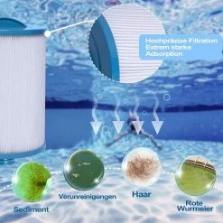 MOWZE 2 X Spa Cartouche De Filtre , Jacuzzi Remplacement Filtre, Spa Entreprise Jacuzzi -Pompe et filtre de piscine Soldes 63869872 4