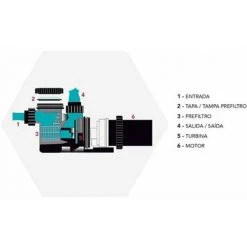 PQS Copy Of Bomba Piscina Aspire 50 | Puissance: 0,75 CV /220V -Pompe et filtre de piscine Soldes 67399436 4