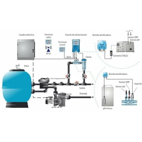 IDEGIS Domotic + PH électrolyseur à Eau Salée | Modèle: Electrolyseur Pour Eau Salée DOMOTIC D-32 PH 3 IDEGIS Domotic + PH électrolyseur à Eau Salée | Modèle: Electrolyseur Pour Eau Salée DOMOTIC D-32 PH – Image 3