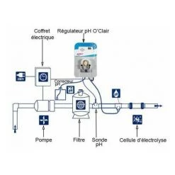 Pack électrolyseur + Régulateur Ph O'clair S60 -Pompe et filtre de piscine Soldes 7267696 5