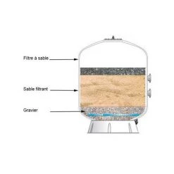 PISCINE CENTER O'CLAIR Sable/gravier 250 Kg -Pompe et filtre de piscine Soldes 7723498 4