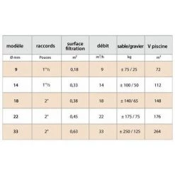 PISCINE CENTER O'CLAIR Filtre Piscine Jupiclair Side Ø480 -Pompe et filtre de piscine Soldes 7723531 3