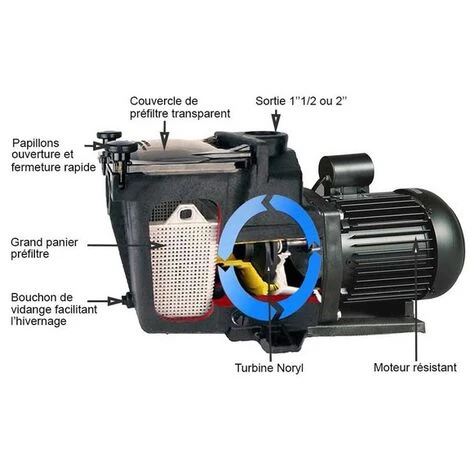 Super Pump Hayward 1 Cv Tri 13,5 M³/h 1''1/2 Pompe De Filtration Piscine 4 Super Pump Hayward 1 Cv Tri 13,5 M³/h 1''1/2 Pompe De Filtration Piscine – Image 4