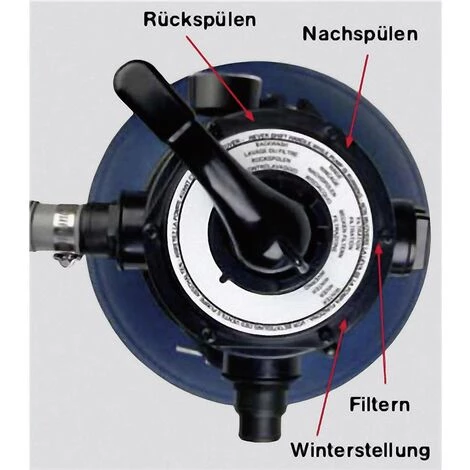 T.I.P. SPF 180 Filtre à Sable 4500 L/h 6 M 4 T.I.P. SPF 180 Filtre à Sable 4500 L/h 6 M – Image 4